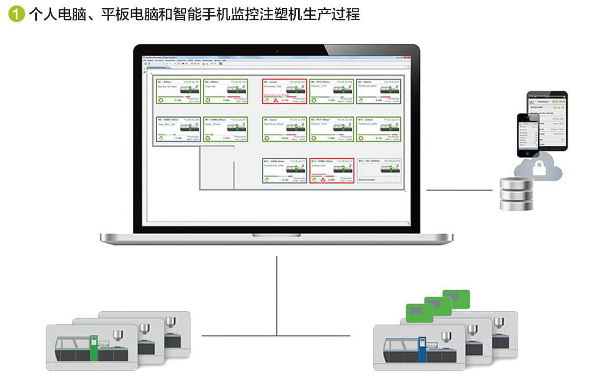DKM智能注塑系统-实时监控 DKM智能注塑系统-实时监控