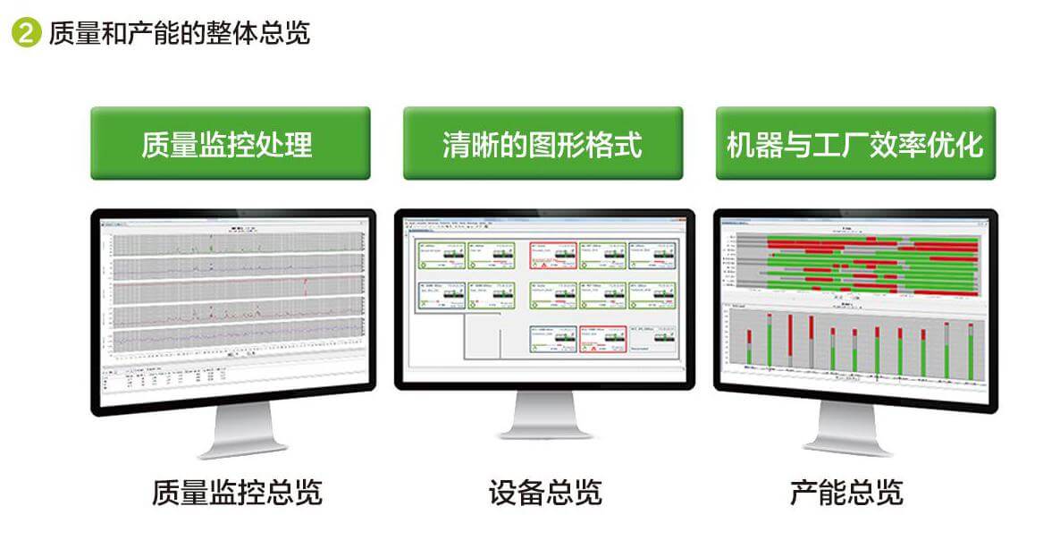 DKM智能注塑系统-质量和产能 DKM智能注塑系统-质量和产能