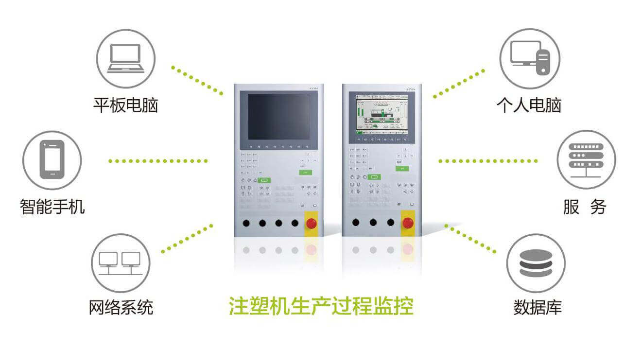 DKM智能注塑系统 DKM智能注塑系统